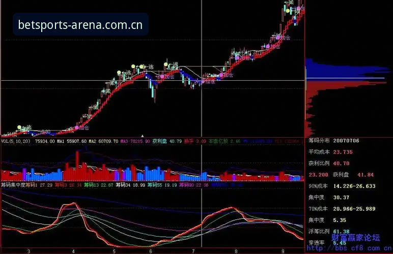 bet体育稳定体验推荐 5个关键指标:如何找到真正稳定的bet体育平台体验